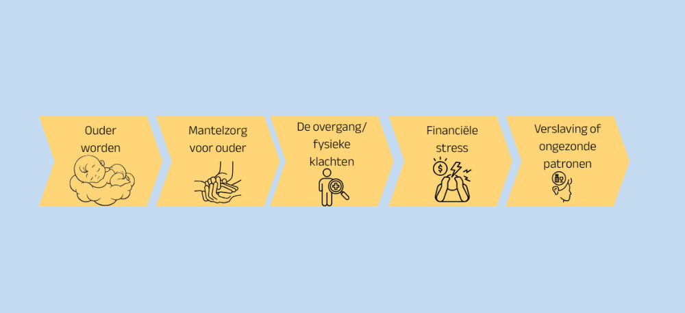 Wanneer zet je coaching in?