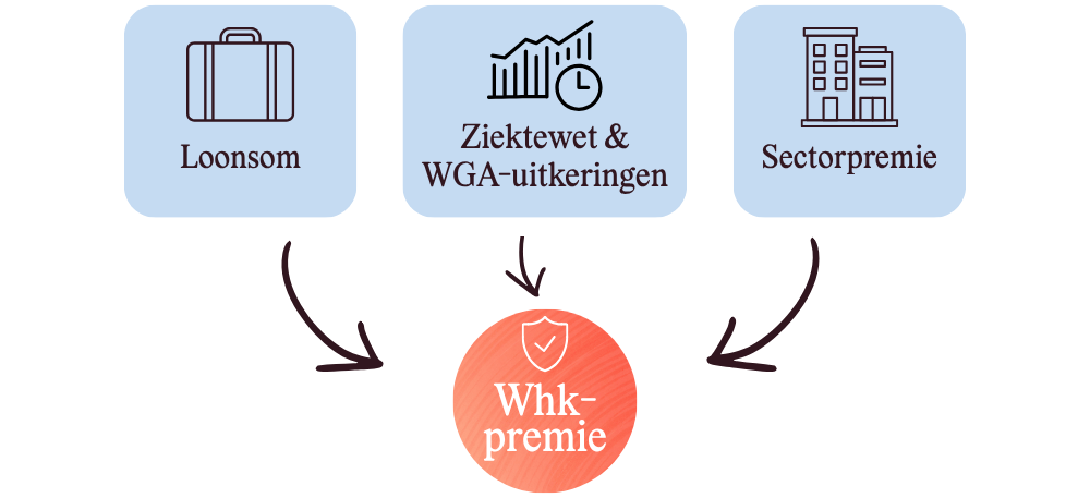 Whk